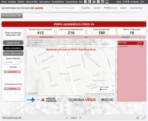 Disponível em: https://www.saude.mg.gov.br/coronavirus/painel . Acesso em: 19/05/2020.